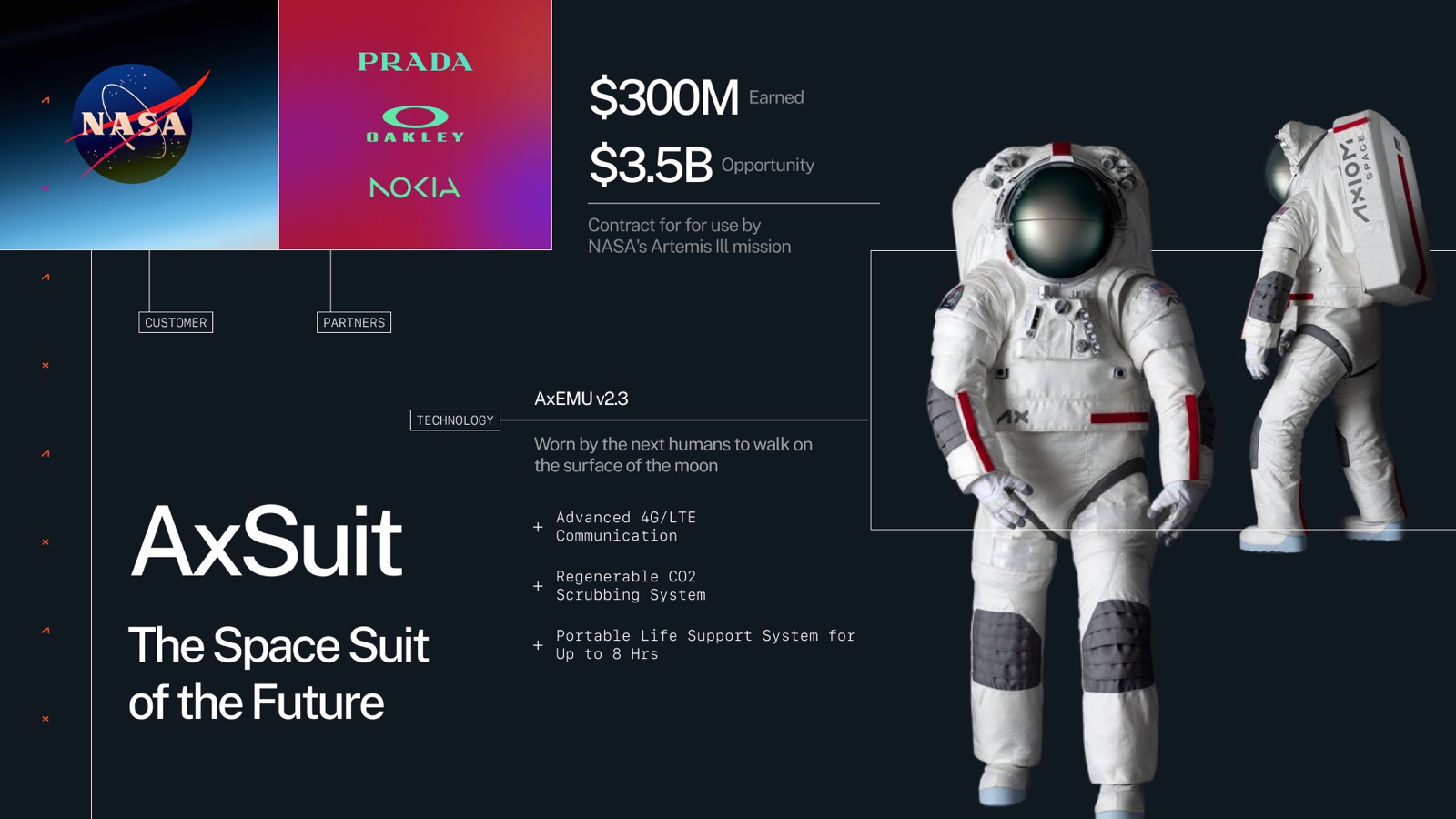 The AxSuit deep-dive: two spacesuit renders on navy, partner tiles for Prada, Oakley, and Nokia, and monospace figures for revenue and opportunity.