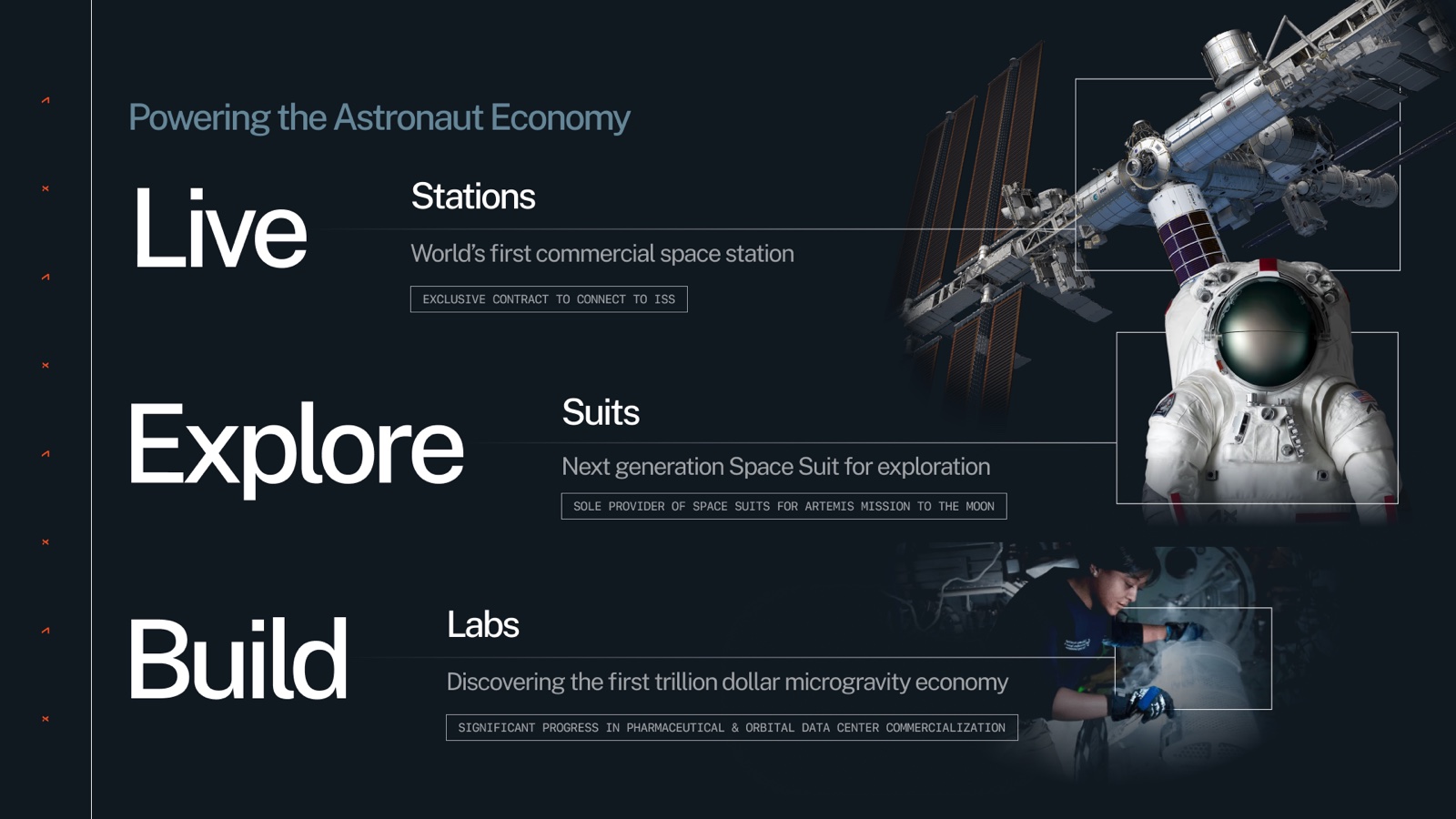 The Live / Explore / Build overview slide: three business pillars (Stations, Suits, Labs) with images, monospace contract tags, and hairline callout lines.
