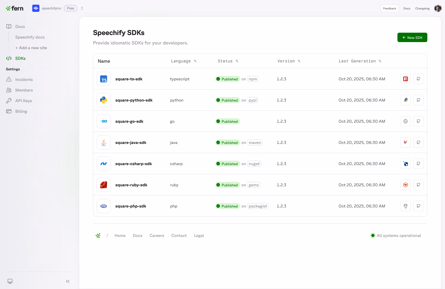 The Fern dashboard SDKs screen: a table of seven SDKs across TypeScript, Python, Go, Java, C#, Ruby, and PHP, each with publish status, version, registry, and last generation date.