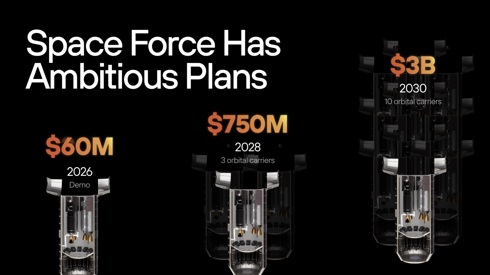 Three ascending figures — $60M, $750M, $3B — growing in size, with darkened repeating carrier renders behind them.