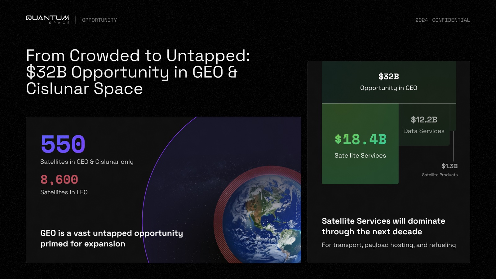 Market slide: '550 vs 8,600' satellite stat contrast and a green treemap breaking down a $32B opportunity.
