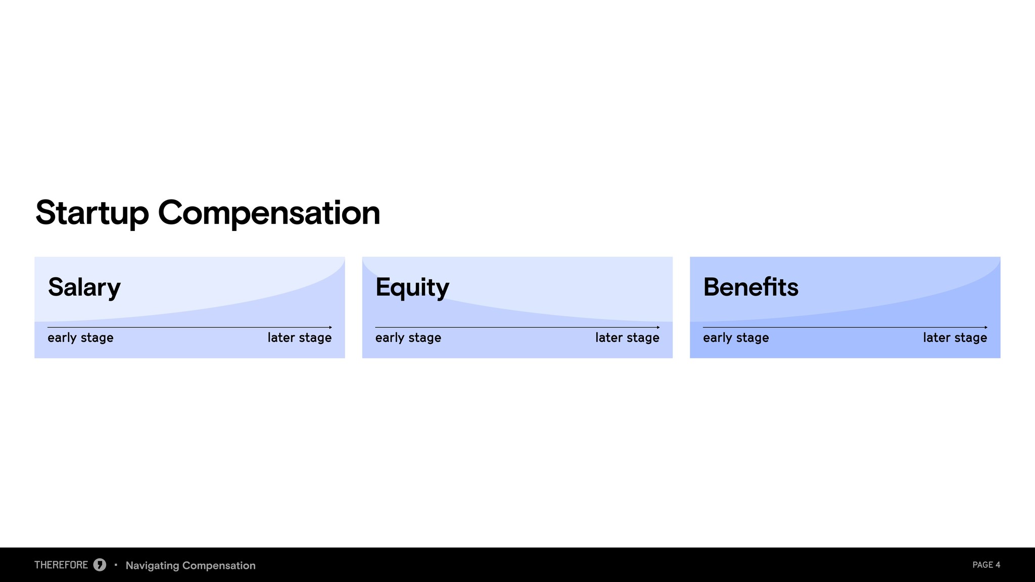 Navigating Compensation webinar deck, slide 5 of 19.