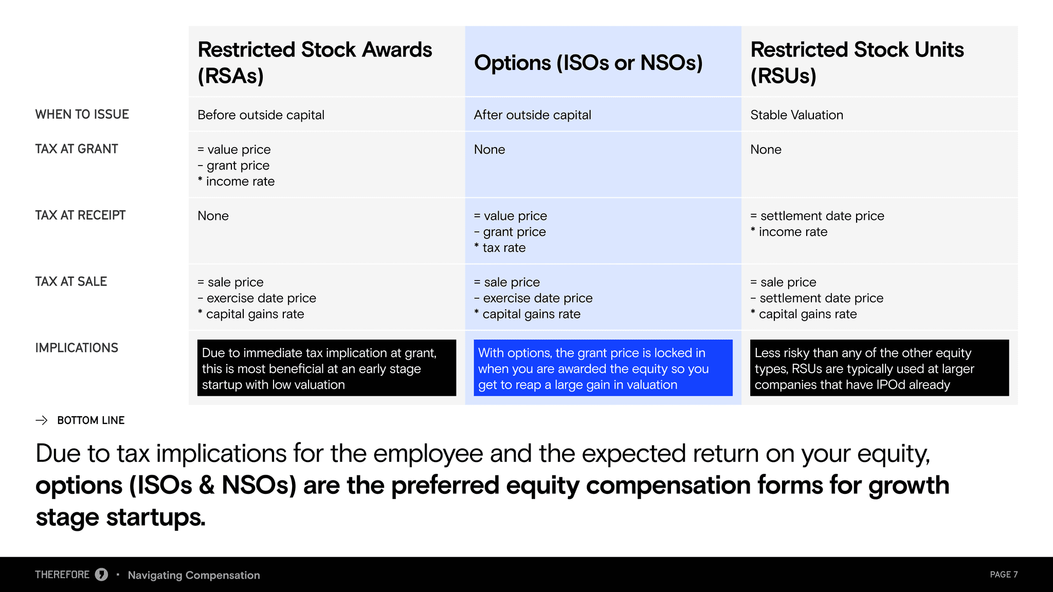 Navigating Compensation webinar deck, slide 8 of 19.