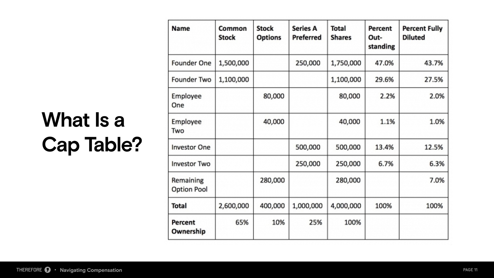 Navigating Compensation webinar deck, slide 12 of 19.