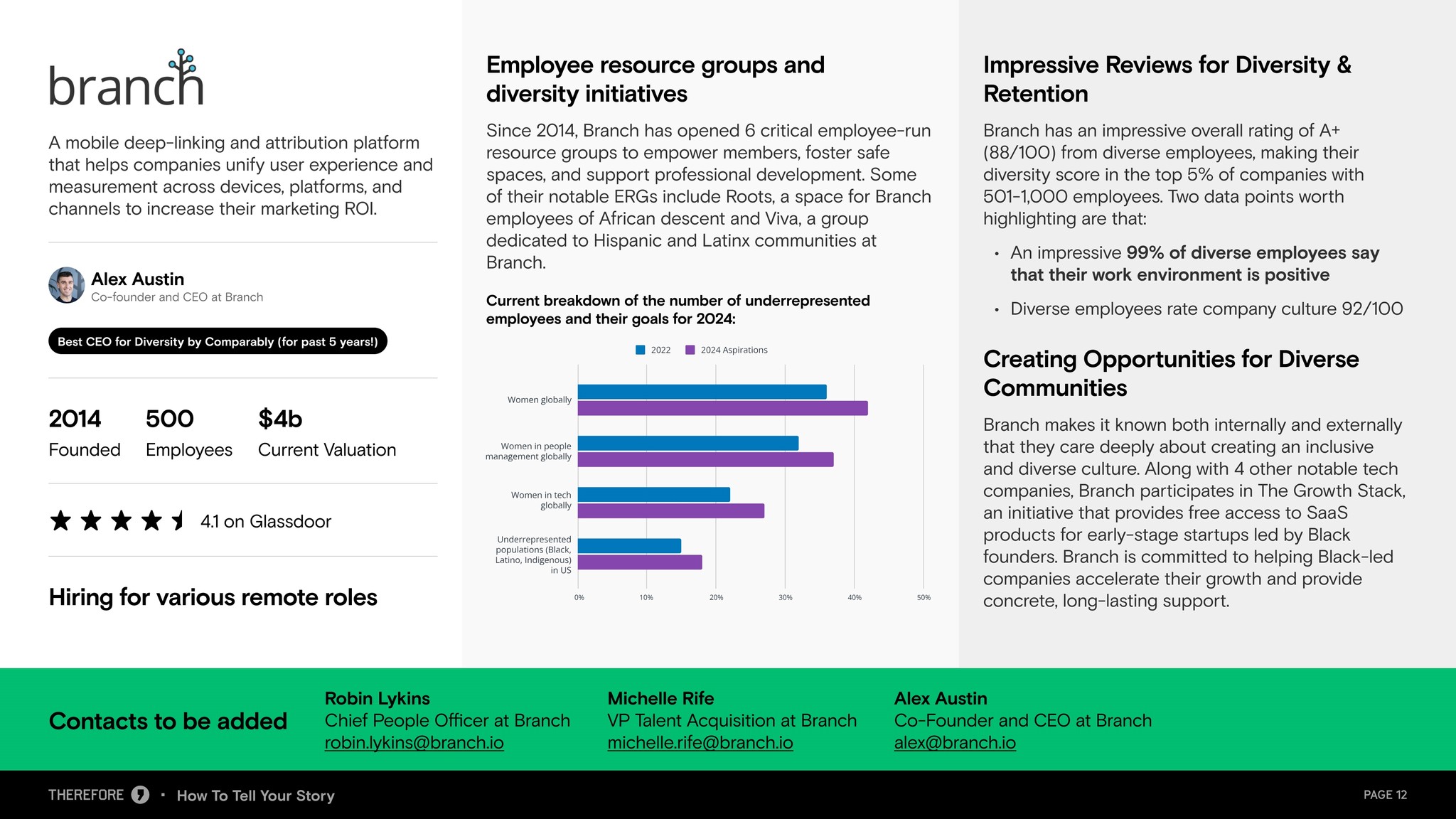 A company spotlight slide for Branch from the How To Tell Your Story webinar, with founding facts, diversity ratings, and employee resource group highlights.