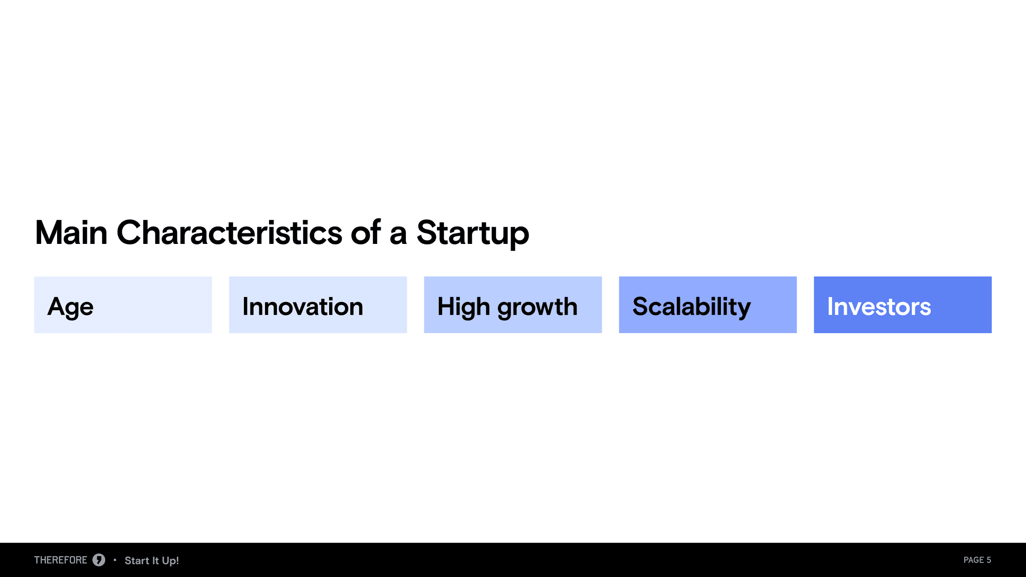 Start It Up! webinar deck, slide 5 of 17.