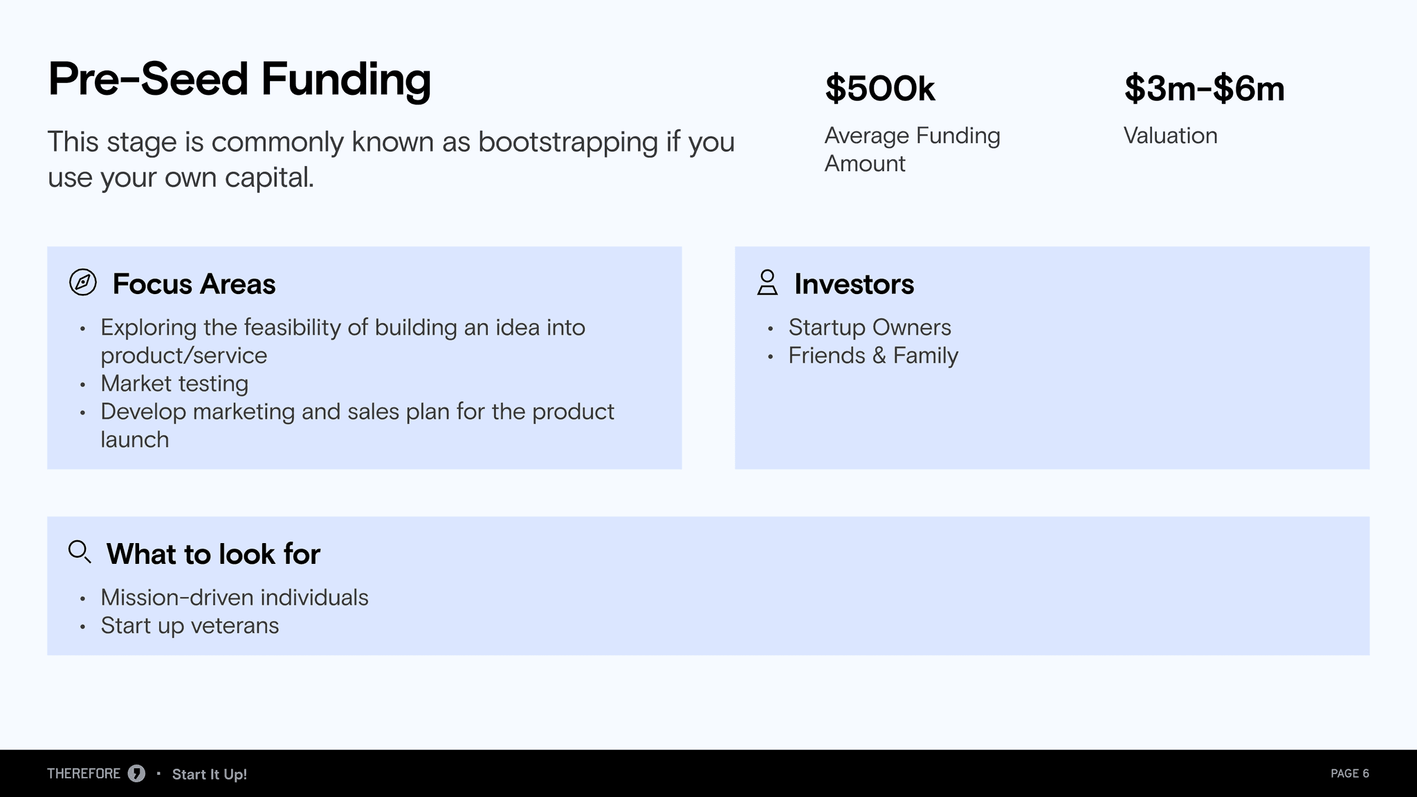 Start It Up! webinar deck, slide 6 of 17.