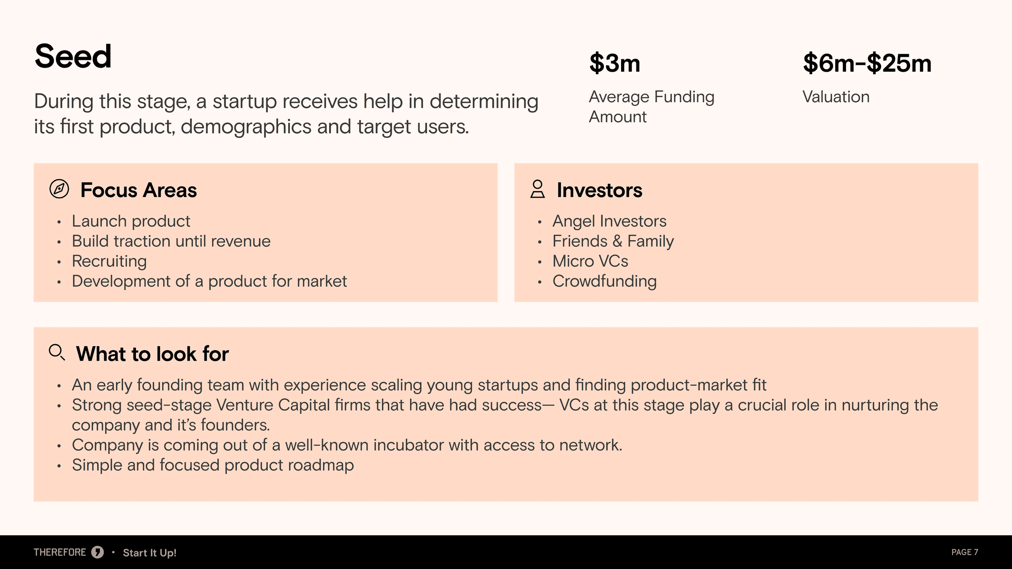 Start It Up! webinar deck, slide 7 of 17.
