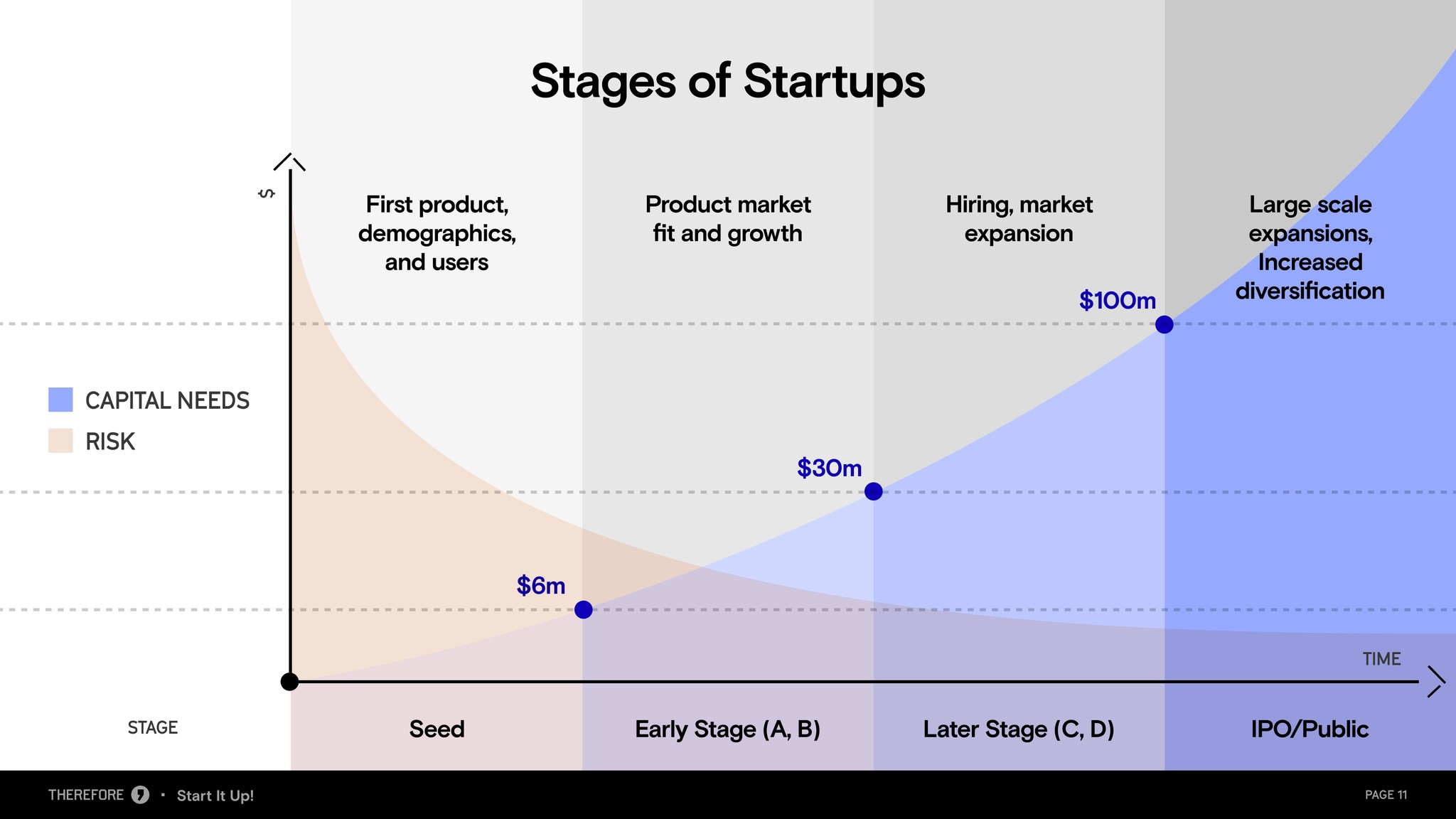 Start It Up! webinar deck, slide 11 of 17.