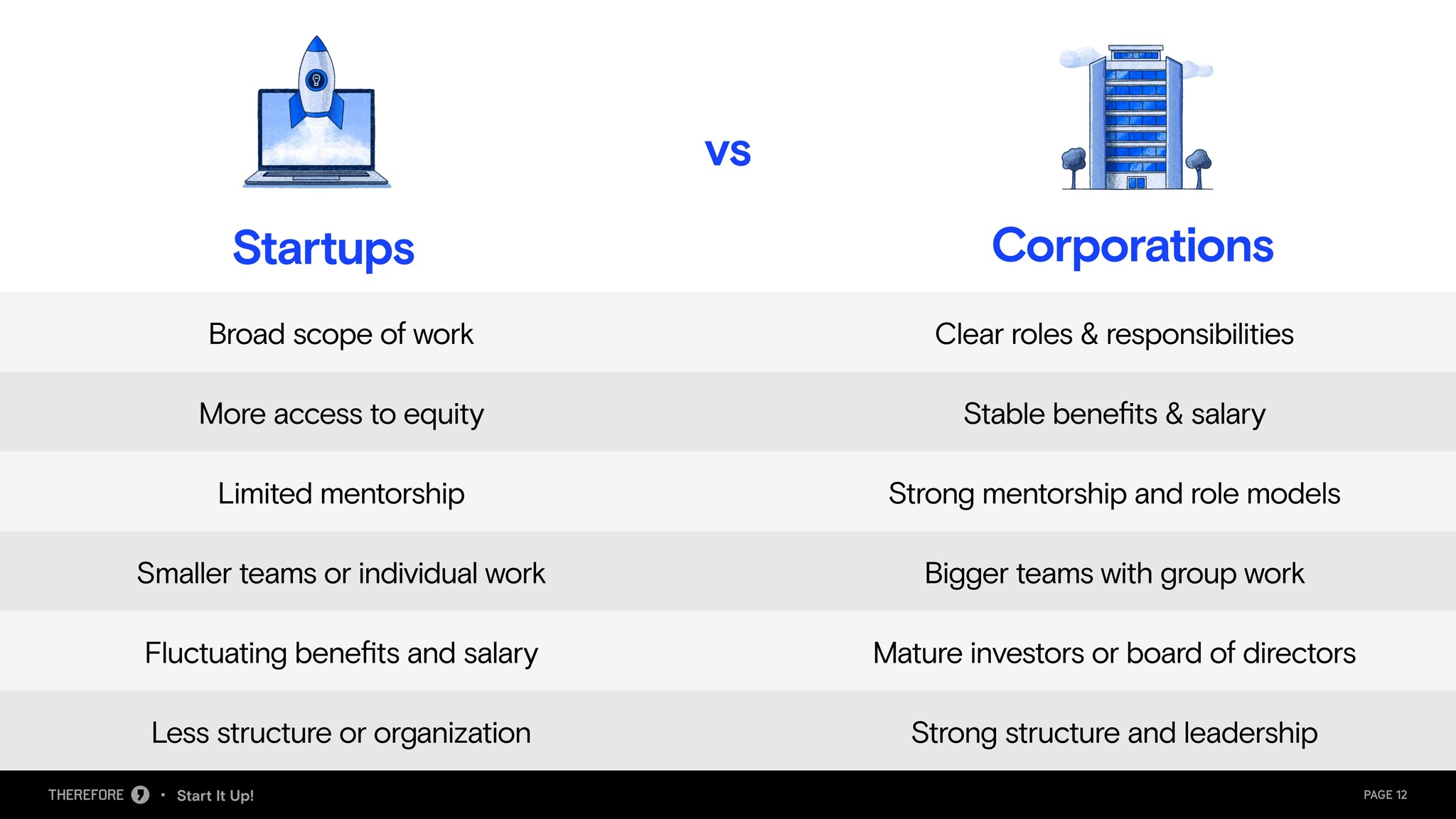 Start It Up! webinar deck, slide 12 of 17.